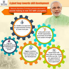 नेशनल अप्रेंटिसशिप प्रमोशन स्कीम के तहत युवाओं को मिलेगा प्रशिक्षण: अनुपम कश्यप