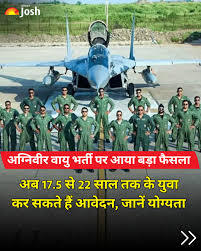 Indian Air Force अग्निवीर वायु भर्ती: आयु सीमा 22 वर्ष, आवेदन 10 मार्च तक